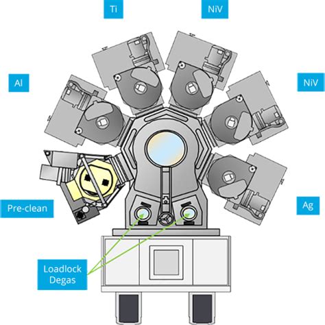 metallization process in ic fabrication|backside metallization process.